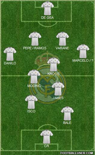 Real Madrid C.F. Formation 2015