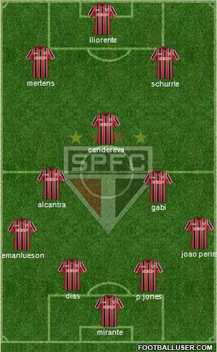 São Paulo FC Formation 2015