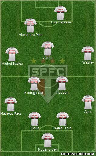 São Paulo FC Formation 2015