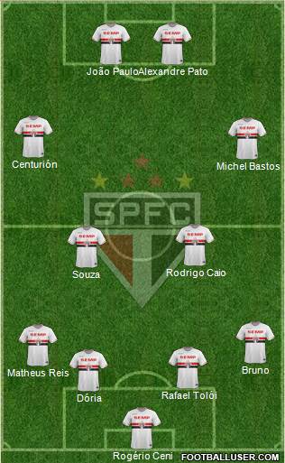 São Paulo FC Formation 2015