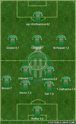 A.S. Saint-Etienne Formation 2015