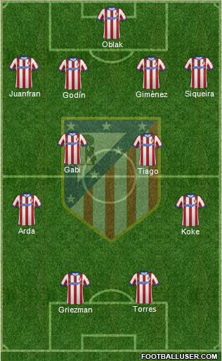 C. Atlético Madrid S.A.D. Formation 2015