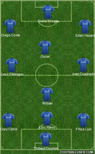 Chelsea Formation 2015