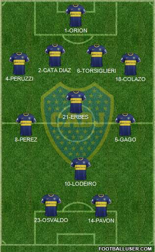 Boca Juniors Formation 2015