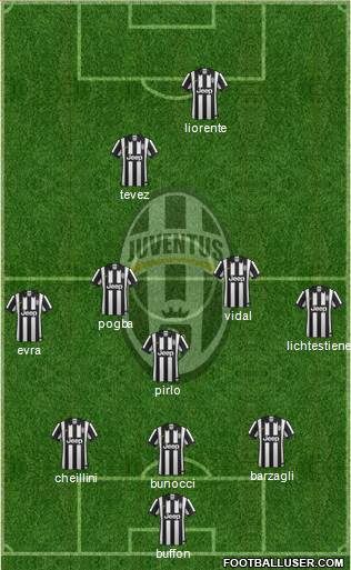 Juventus Formation 2015