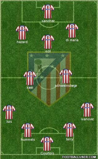 Atlético Madrid B Formation 2015