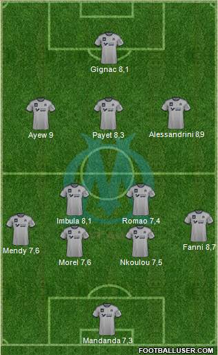 Olympique de Marseille Formation 2015