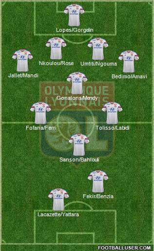 Olympique Lyonnais Formation 2015
