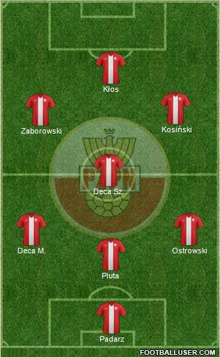 Poland Formation 2015