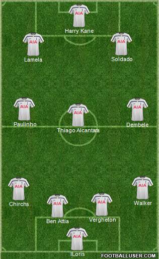 Tottenham Hotspur Formation 2015