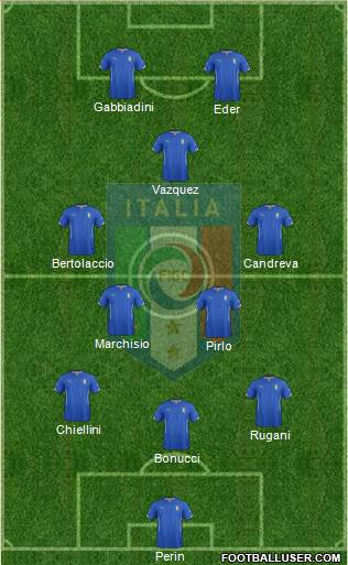 Italy Formation 2015