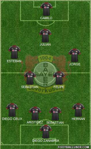 Bayer 04 Leverkusen Formation 2015