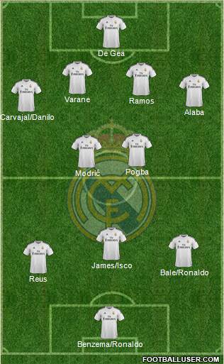 Real Madrid C.F. Formation 2015