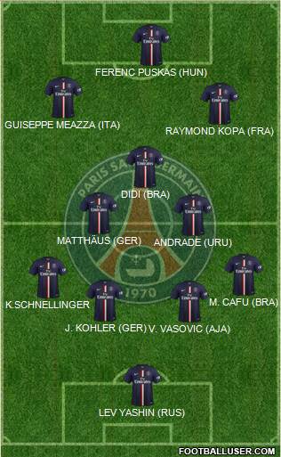 Paris Saint-Germain Formation 2015