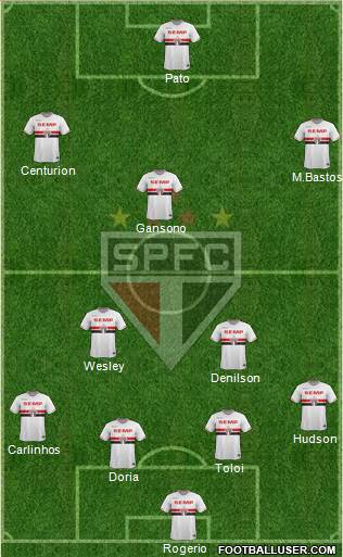São Paulo FC Formation 2015