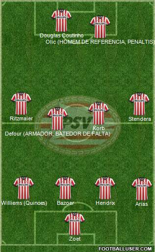 PSV Formation 2015