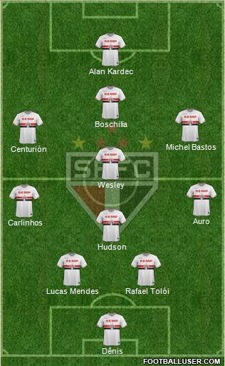 São Paulo FC Formation 2015