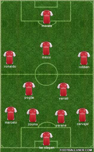 Arsenal Formation 2015