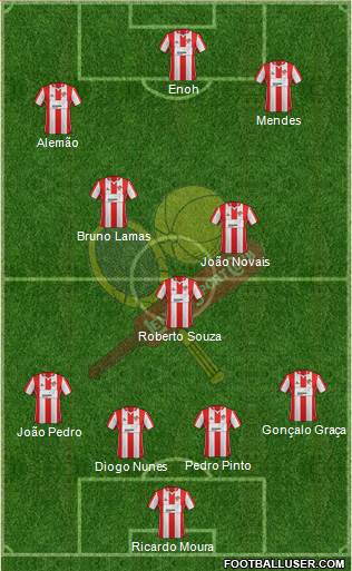 Leixões Sport Clube - SAD Formation 2015