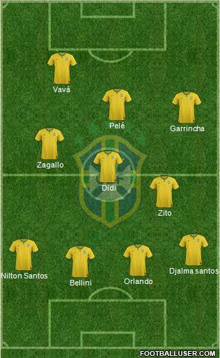 Brazil Formation 2015