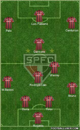 São Paulo FC Formation 2015