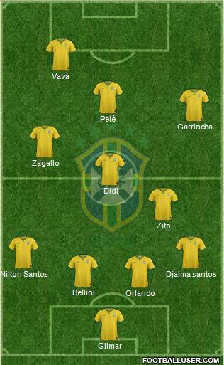 Brazil Formation 2015