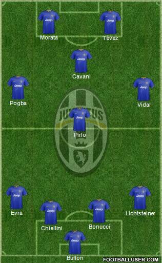 Juventus Formation 2015