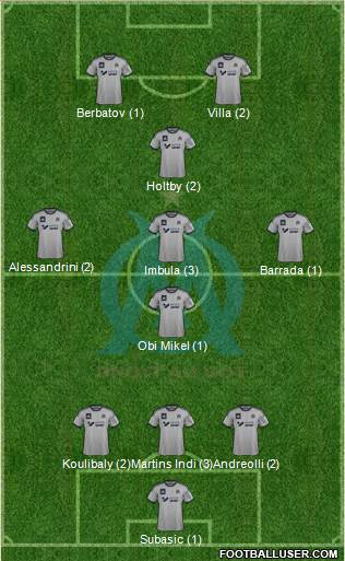 Olympique de Marseille Formation 2015