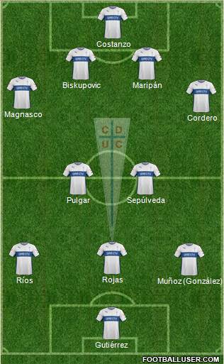 CD Universidad Católica Formation 2015