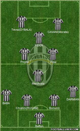 Juventus Formation 2015
