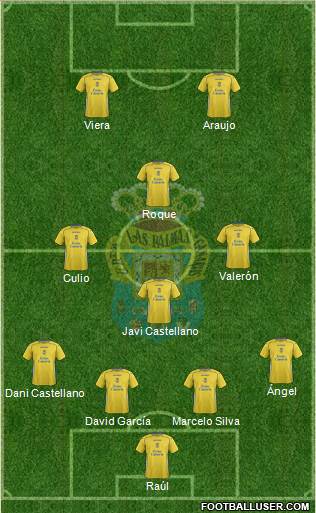 U.D. Las Palmas S.A.D. Formation 2015