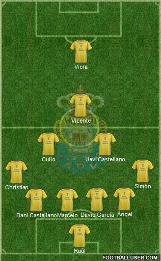 U.D. Las Palmas S.A.D. Formation 2015
