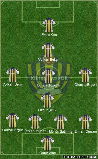Kirikhanspor Formation 2015