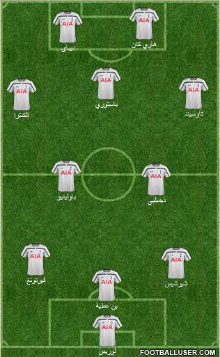 Tottenham Hotspur Formation 2015