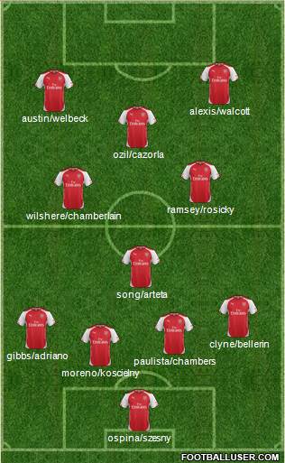 Arsenal Formation 2015
