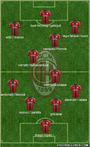 A.C. Milan Formation 2015