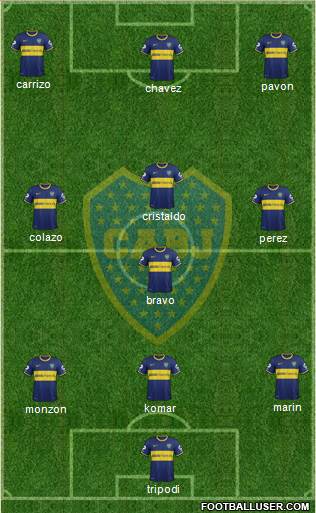 Boca Juniors Formation 2015
