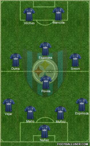 CD Huachipato Formation 2015