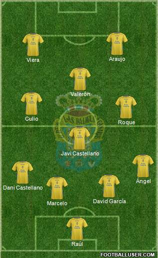 U.D. Las Palmas S.A.D. Formation 2015