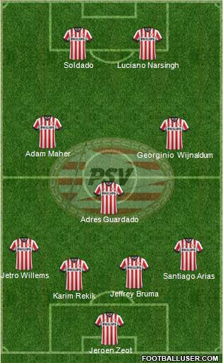 PSV Formation 2015