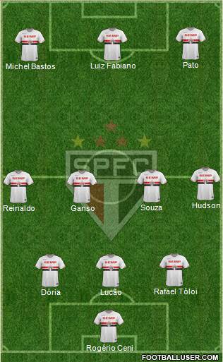 São Paulo FC Formation 2015