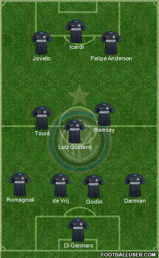 F.C. Internazionale Formation 2015