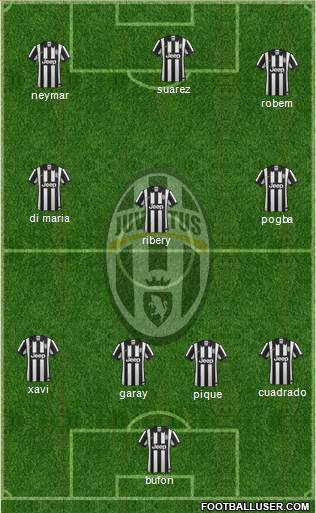 Juventus Formation 2015