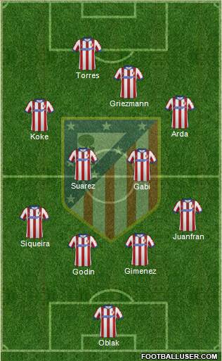 C. Atlético Madrid S.A.D. Formation 2015