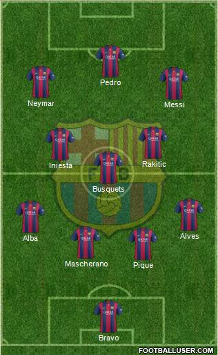 F.C. Barcelona Formation 2015