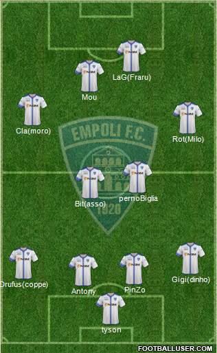 Empoli Formation 2015