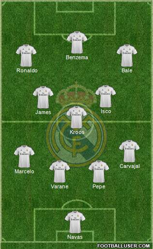 Real Madrid C.F. Formation 2015