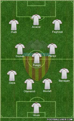 Valencia C.F., S.A.D. Formation 2015