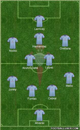 R.C. Celta S.A.D. Formation 2015