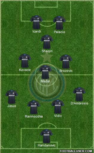 F.C. Internazionale Formation 2015